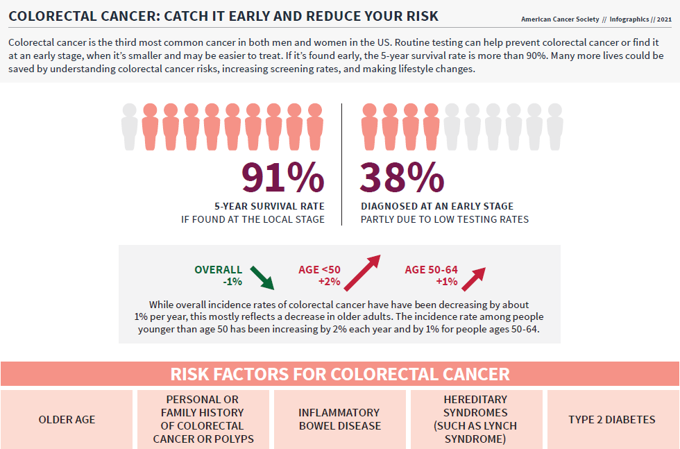 March is National Colorectal Cancer Awareness Month – Integritas Providers